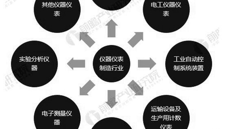 报关单证是报关过程中不可或缺的重要文件，主要包括以下几种：